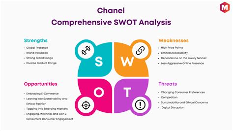 SWOT Analysis of Chanel (Updated 2024) 